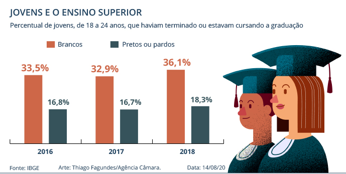 Comissão aprova projeto que amplia isenções para faculdade que aderir ao Prouni
Fonte: Agência Câmara de Notícias